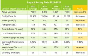 Impact Survey Data Chart